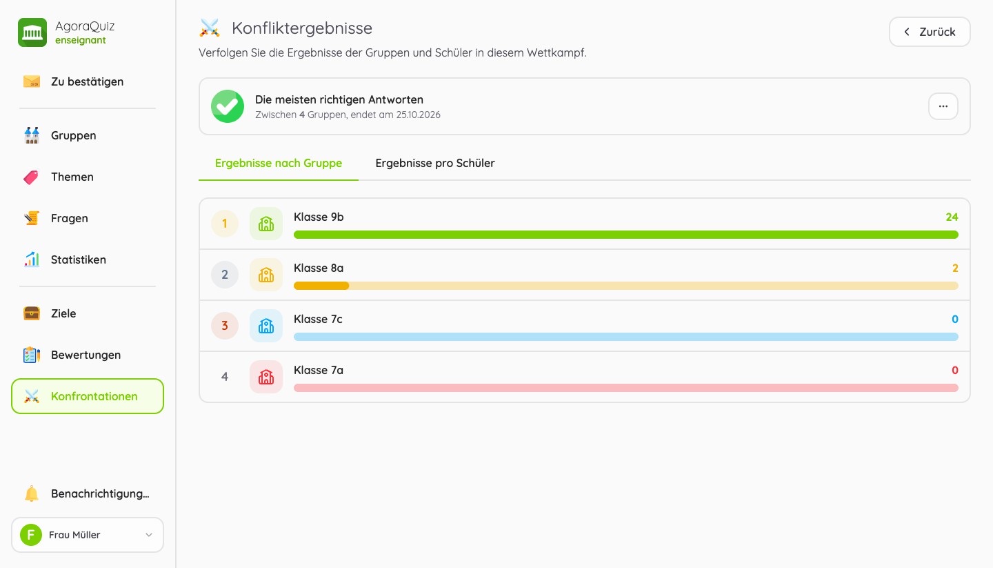 Punktestand eines Wettbewerbs zwischen Gruppen