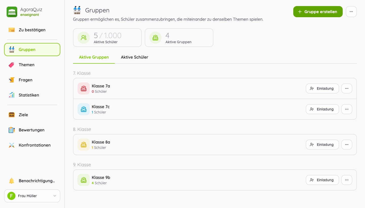 Liste der aktiven Gruppen