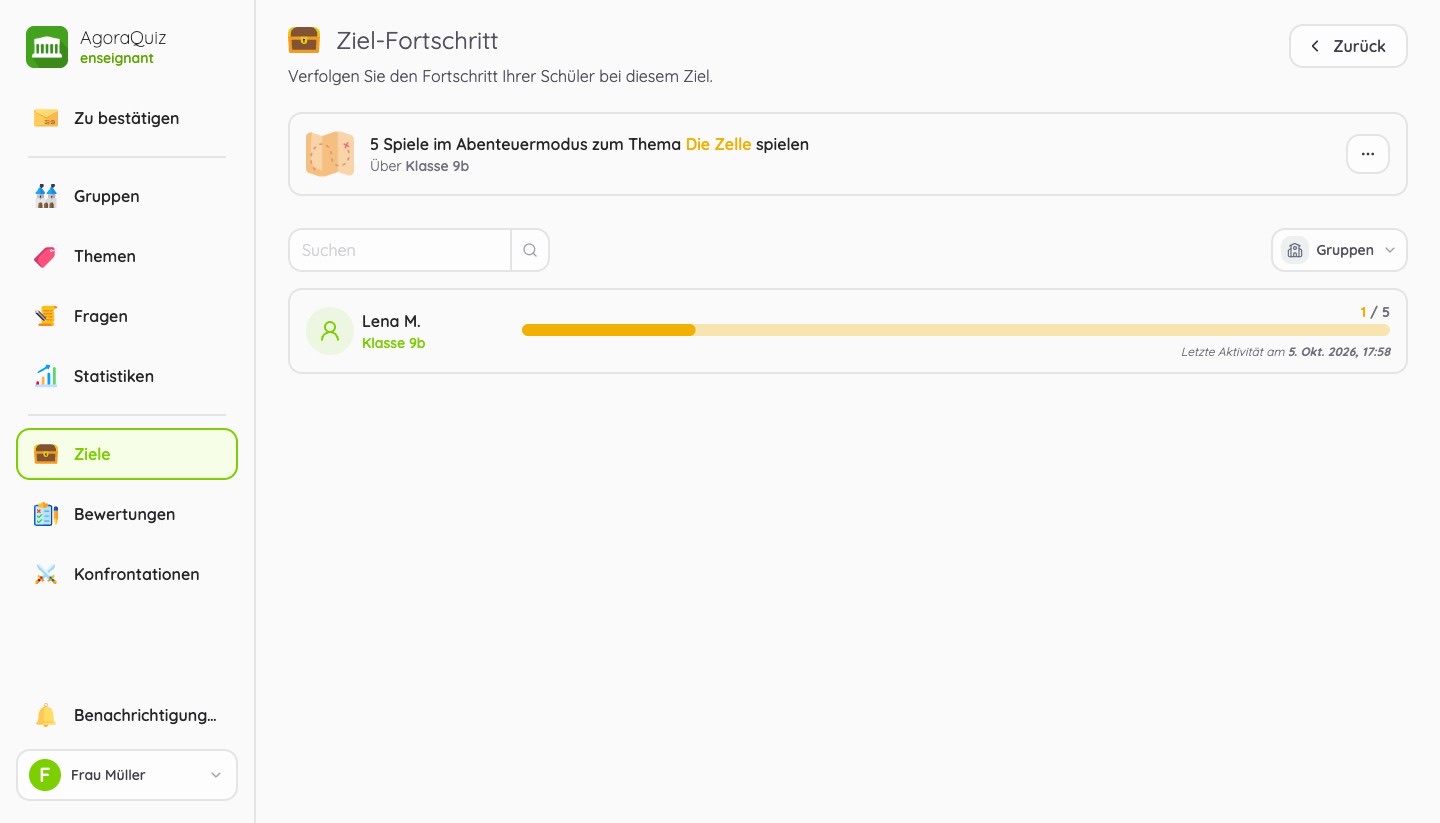 Fortschritt der Schüler bei einem Ziel
