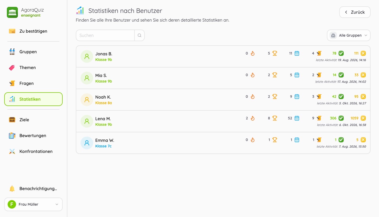 Statistiken pro Schüler