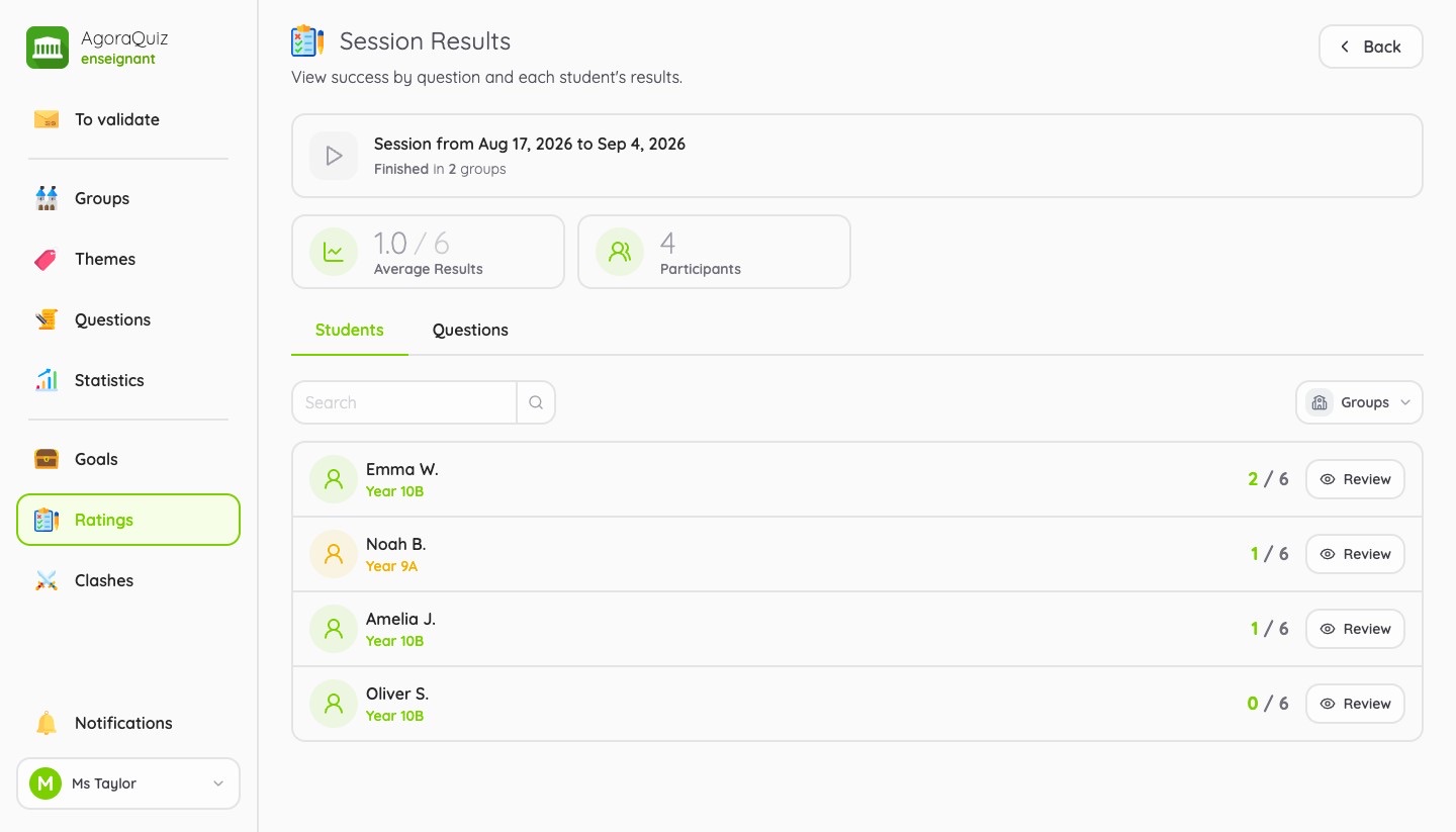 Results of a session, student by student