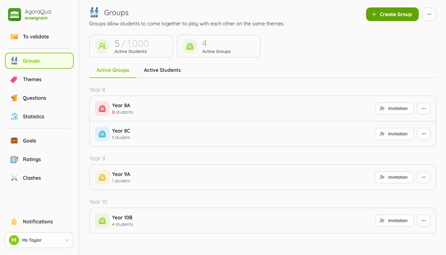 List of active groups