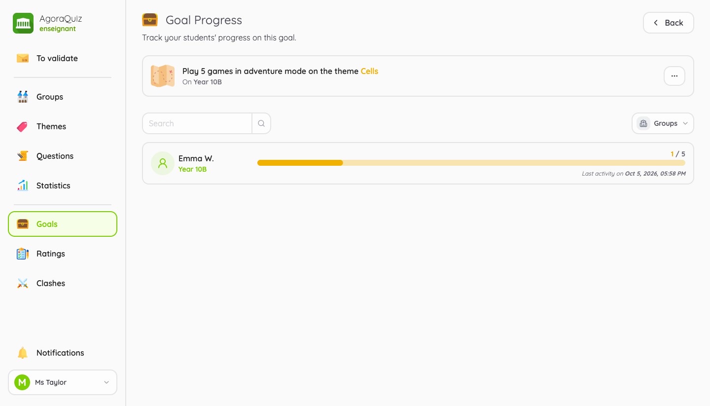 Students' progress on a goal