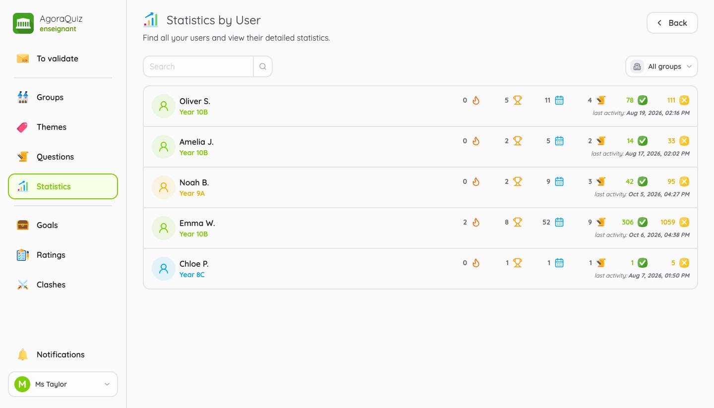 Statistics by student