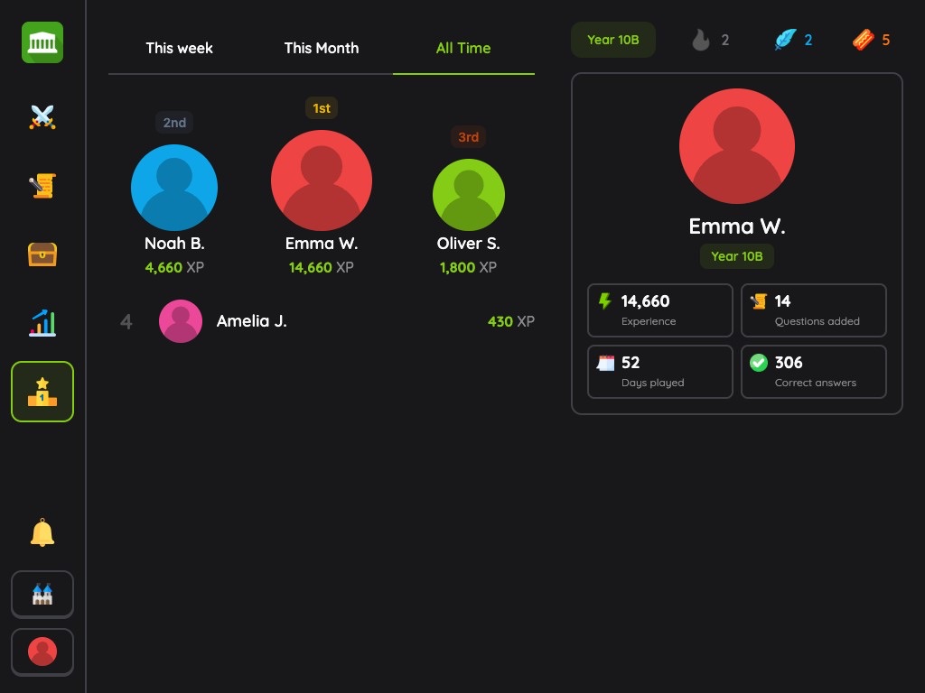 Student view - Group leaderboard
