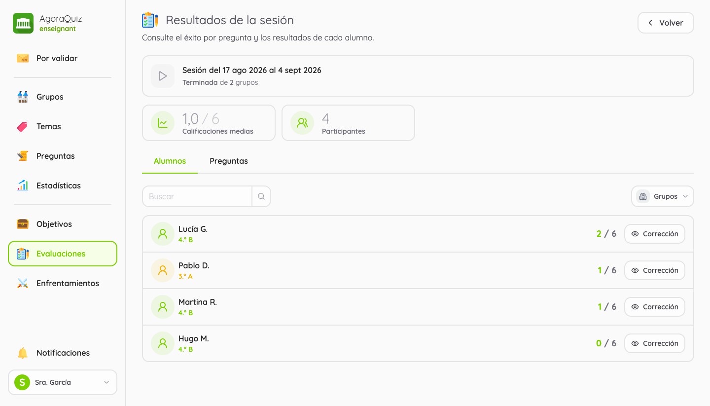 Resultados de una sesión, alumno por alumno
