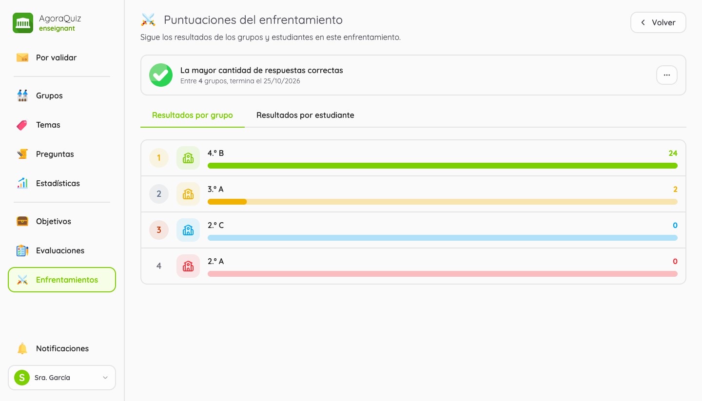 Puntuaciones de un enfrentamiento entre grupos