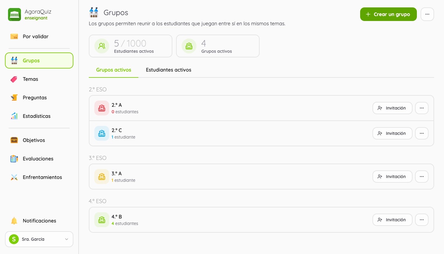 Lista de grupos activos