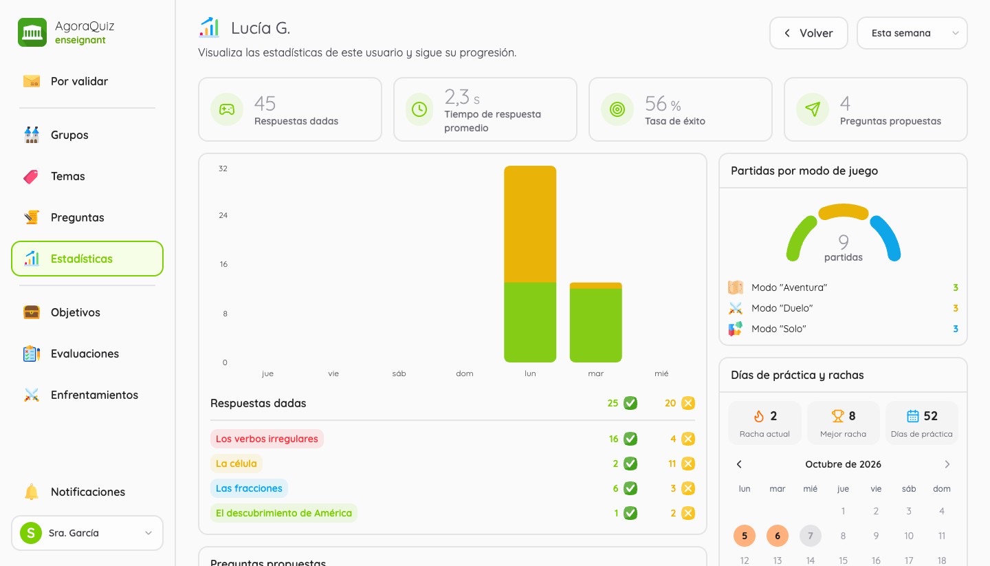 Seguimiento detallado de un alumno