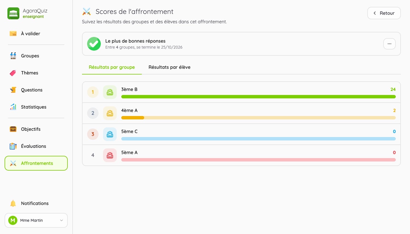Scores d'un affrontement entre groupes