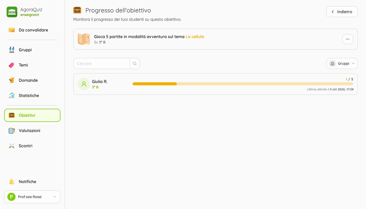 Progressi degli studenti su un obiettivo