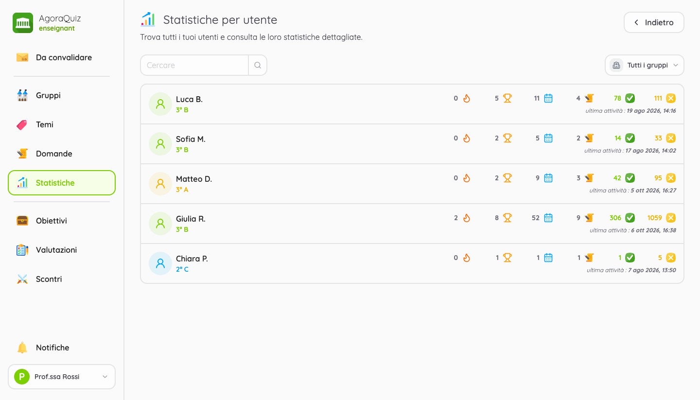 Statistiche per studente